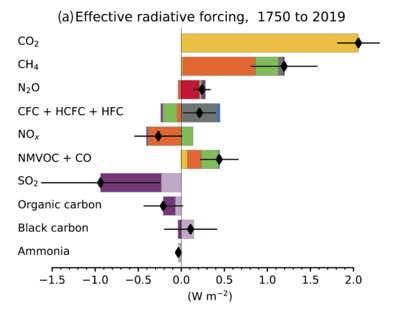 effevtive-radiative-forcing